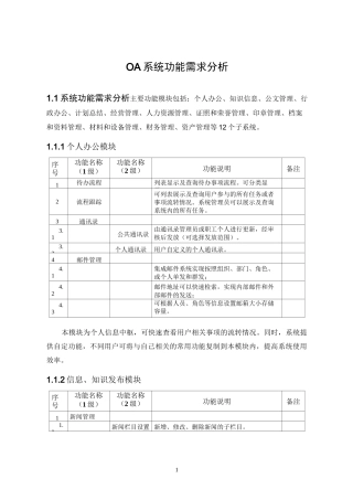 综合办公管理系统功能描述