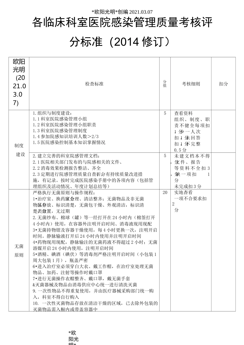 2021年各临床科室医院感染管理质量考核评分标准_第1页