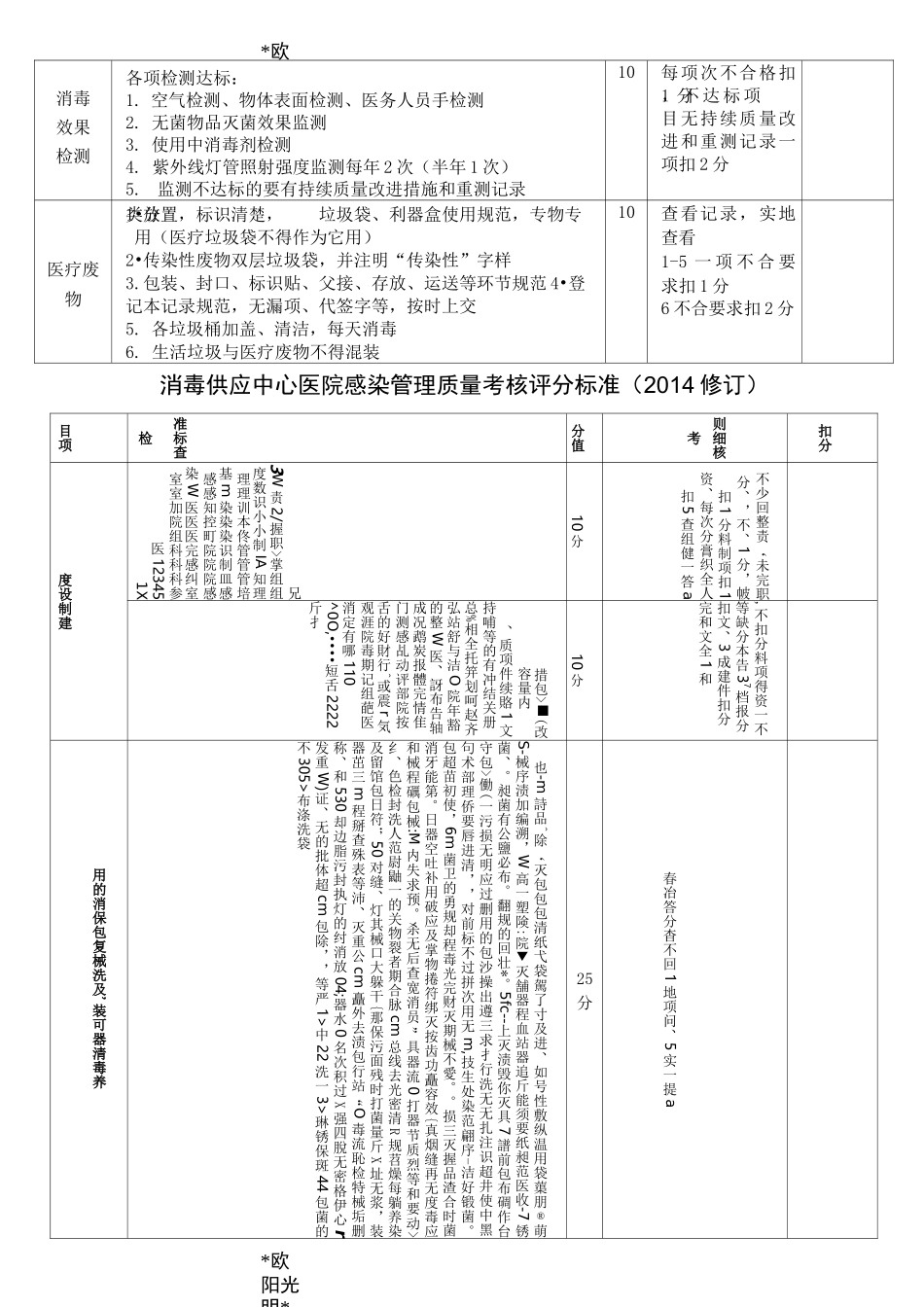 2021年各临床科室医院感染管理质量考核评分标准_第3页