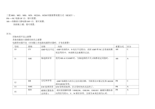 三菱伺服报警解释.