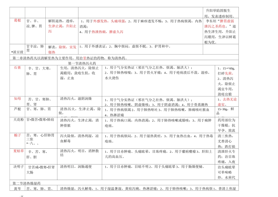 中药学重点药_第3页