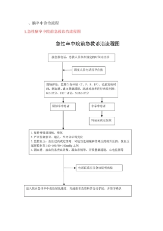 急诊科卒中流程