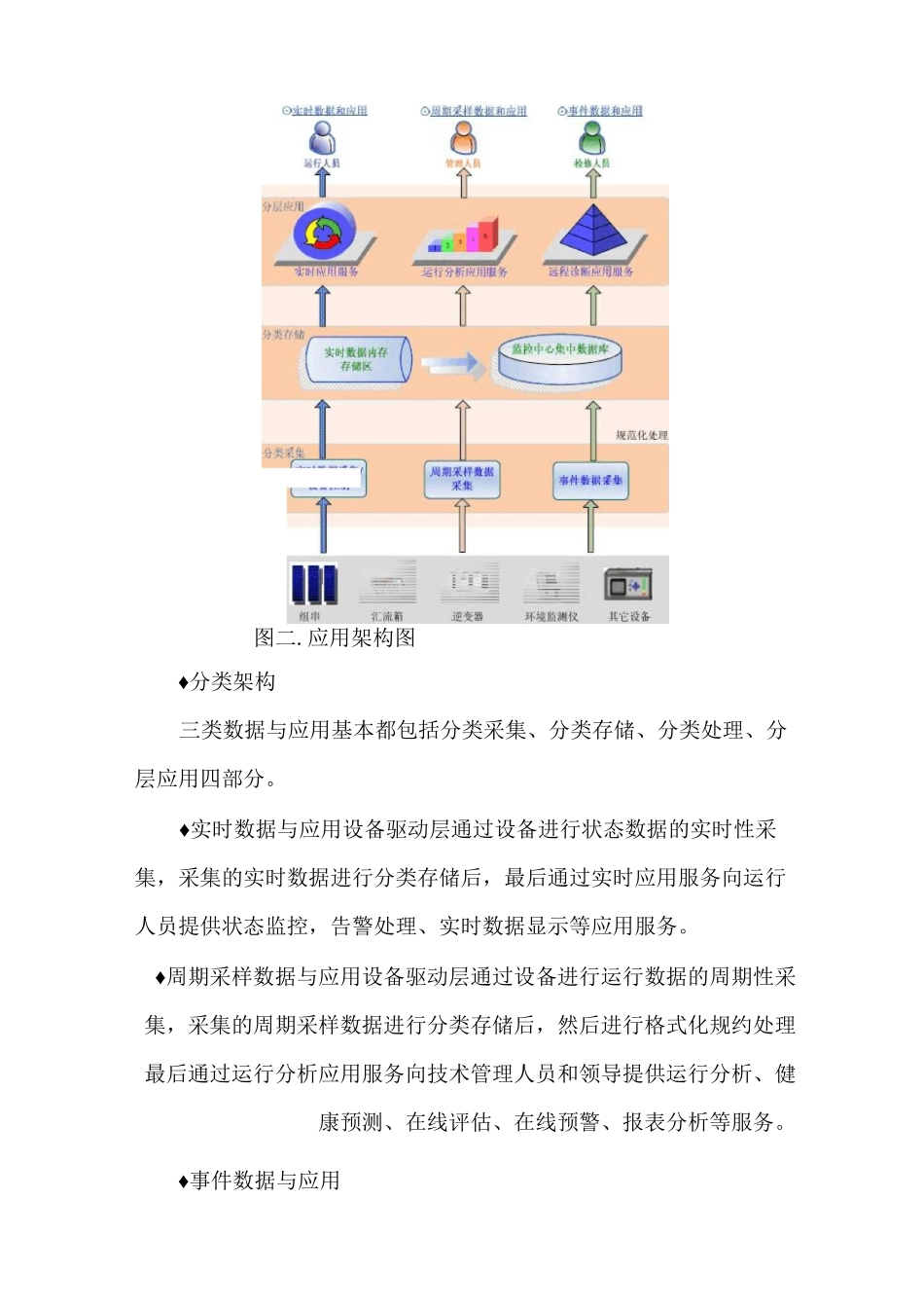 太阳能光伏发电监控系统的要求_第3页