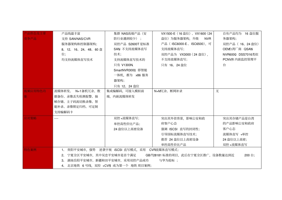 海康VS华为、宇视、大华_第2页