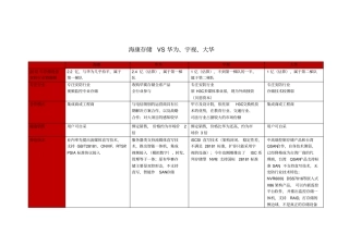 海康VS华为、宇视、大华
