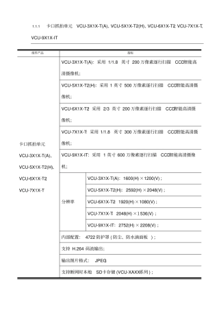海康威视智能交通主要设备参数
