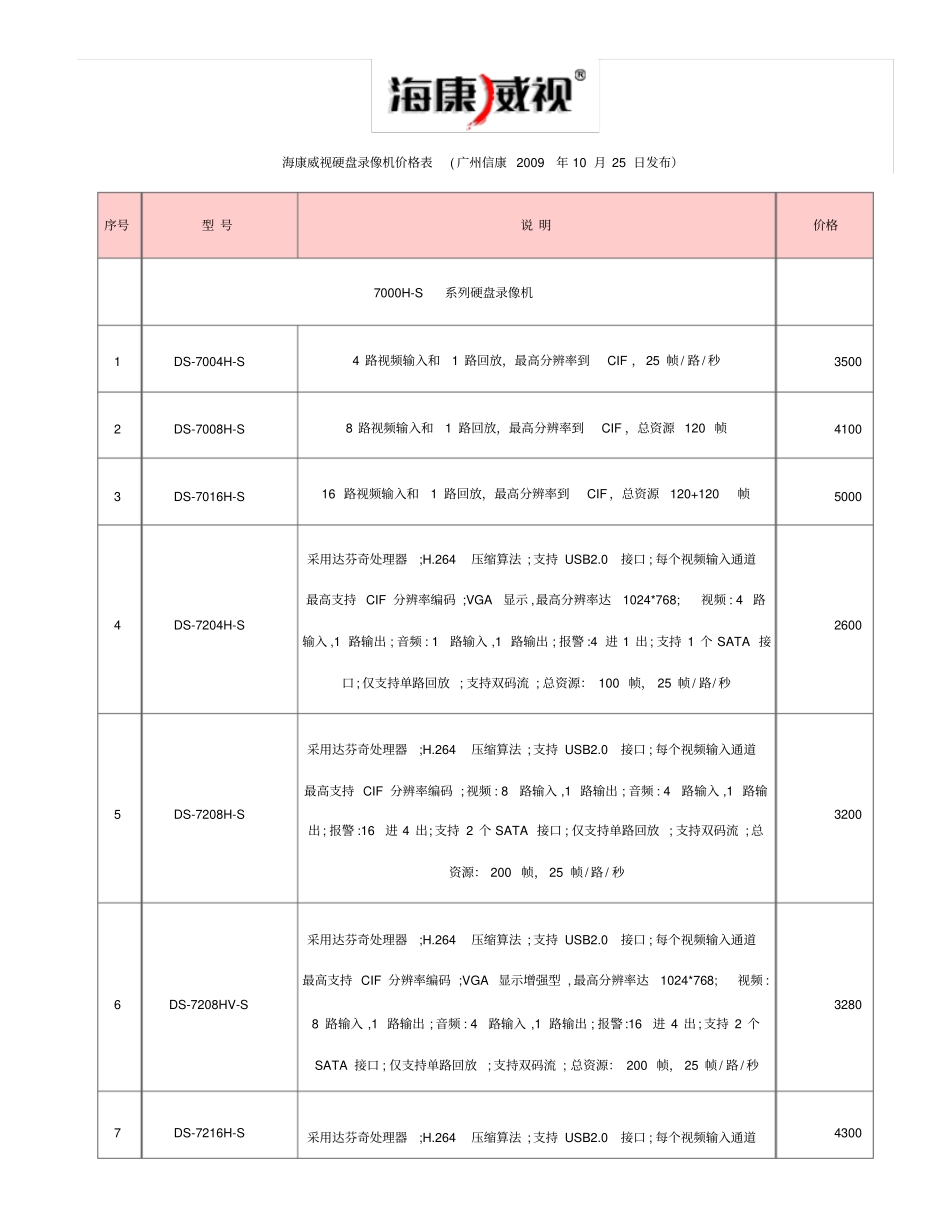 海康威视硬盘录像机价格表_第1页
