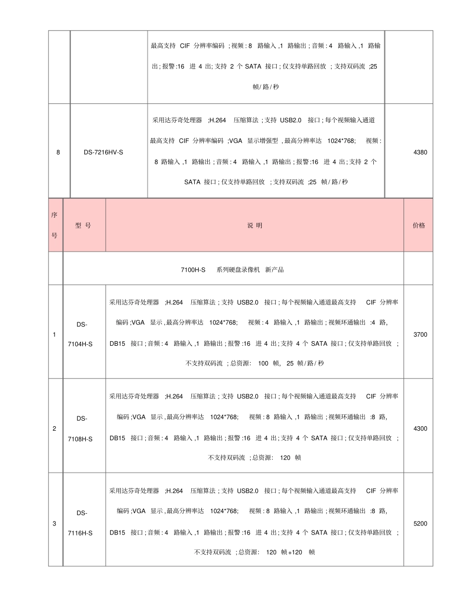 海康威视硬盘录像机价格表_第2页