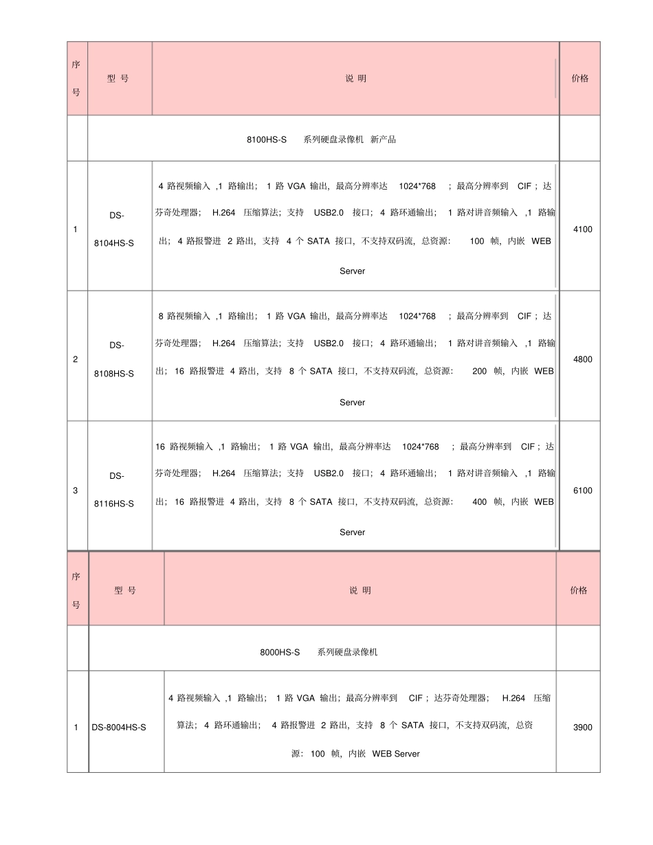 海康威视硬盘录像机价格表_第3页