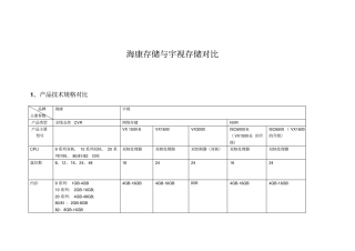 海康存储与宇视存储对比