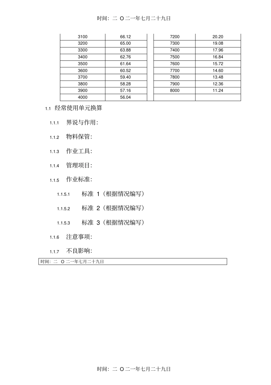 海拔与气压对照表_A0_第2页