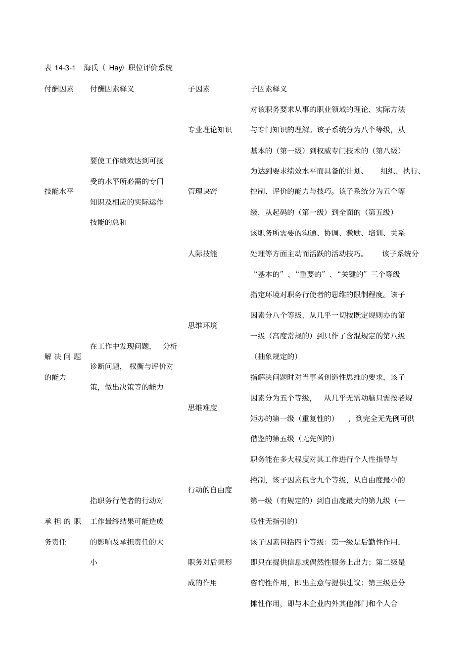 海氏和美世国际职位评价法_第3页