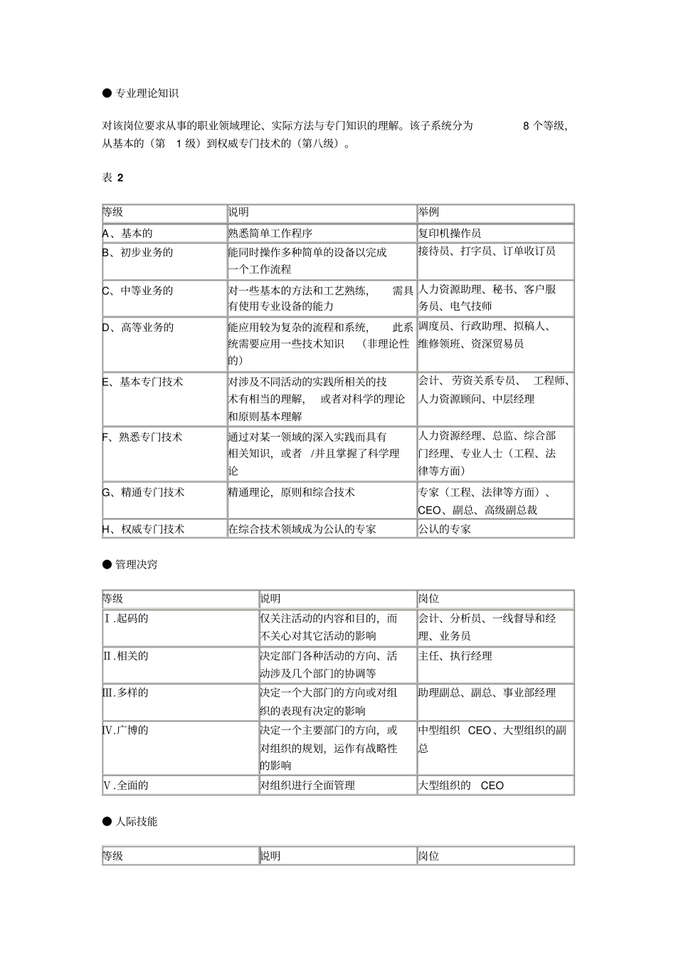 海氏岗位评价法_第3页