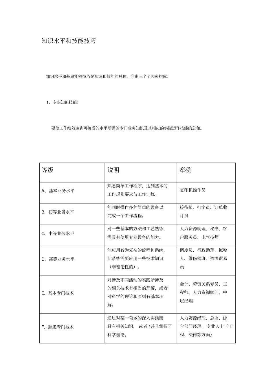 海氏岗位价值评价评分_第2页