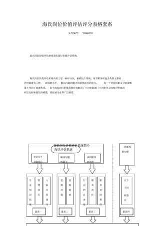 海氏岗位价值评价评分