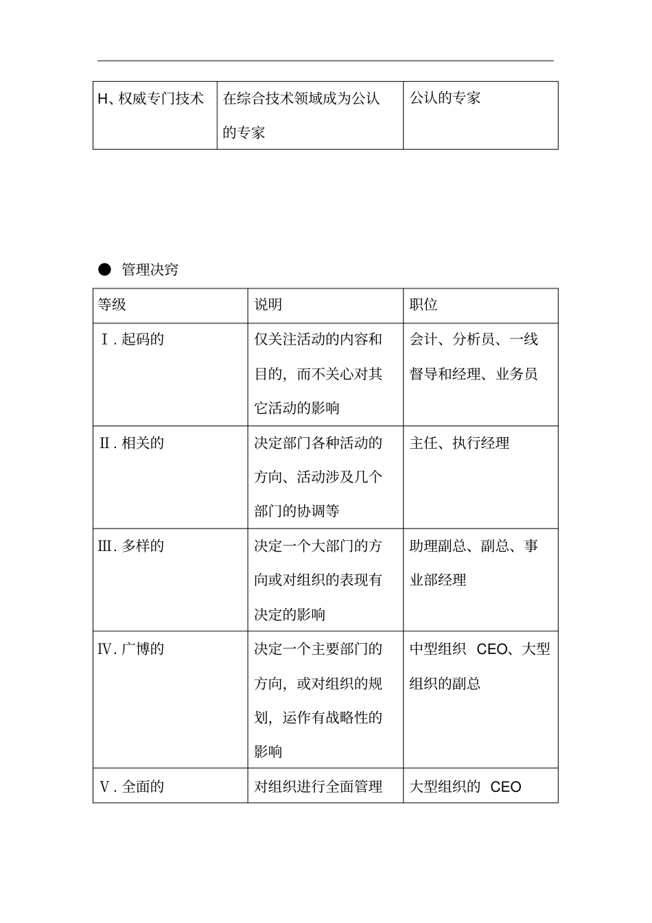 海氏工作评价系统介绍_第3页