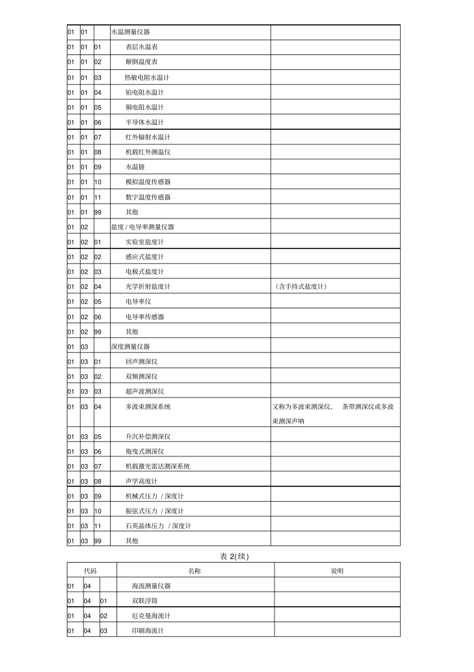 海洋仪器设备分类与代码_第3页