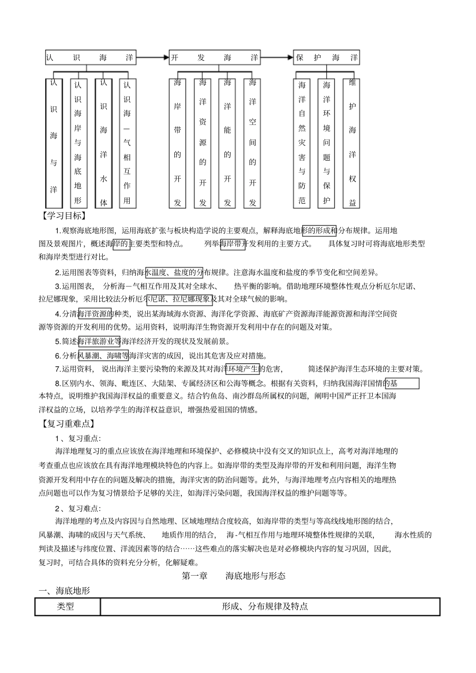 海洋地理知识点_第2页