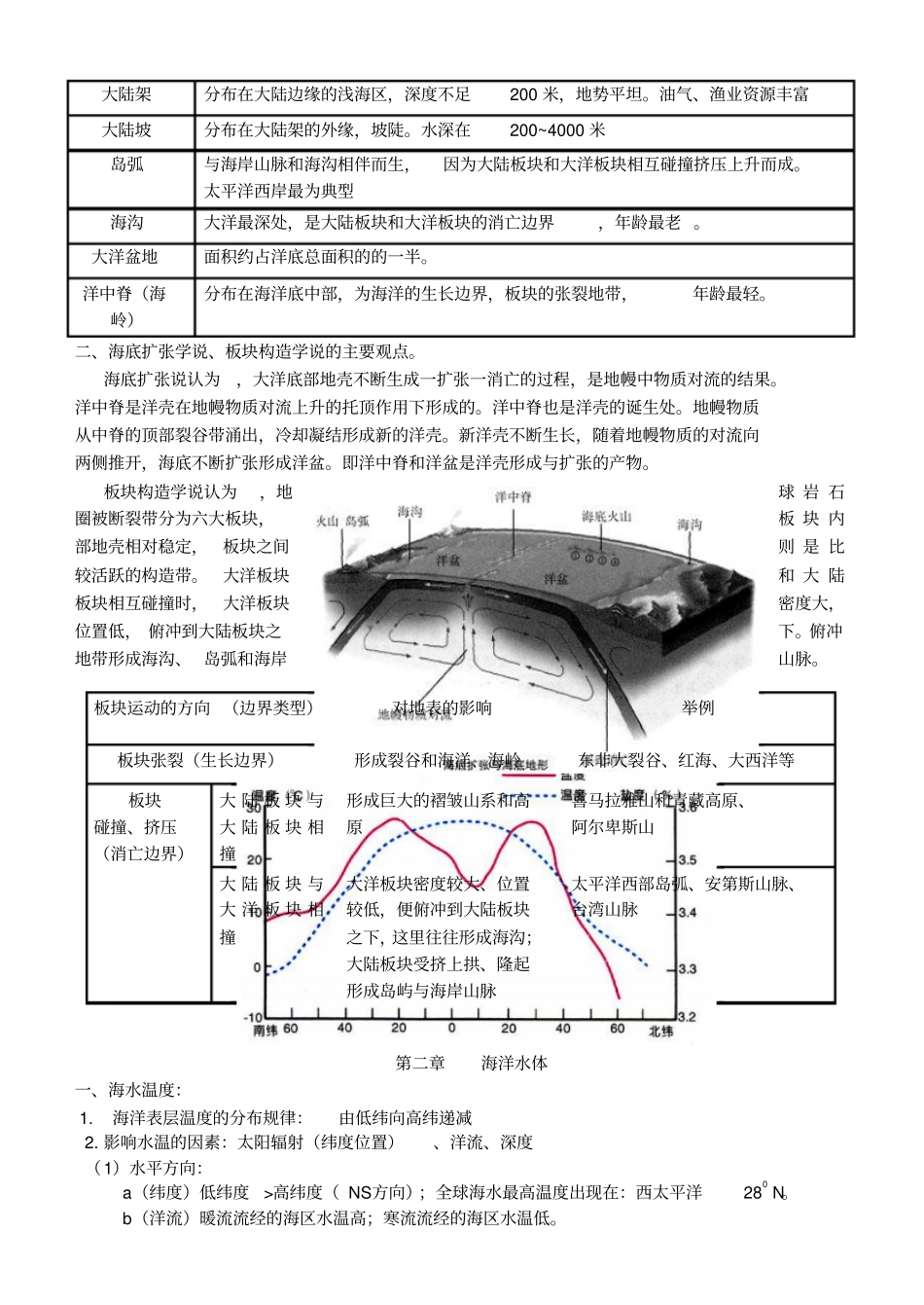 海洋地理知识点_第3页