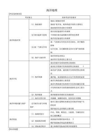 海洋地理知识点