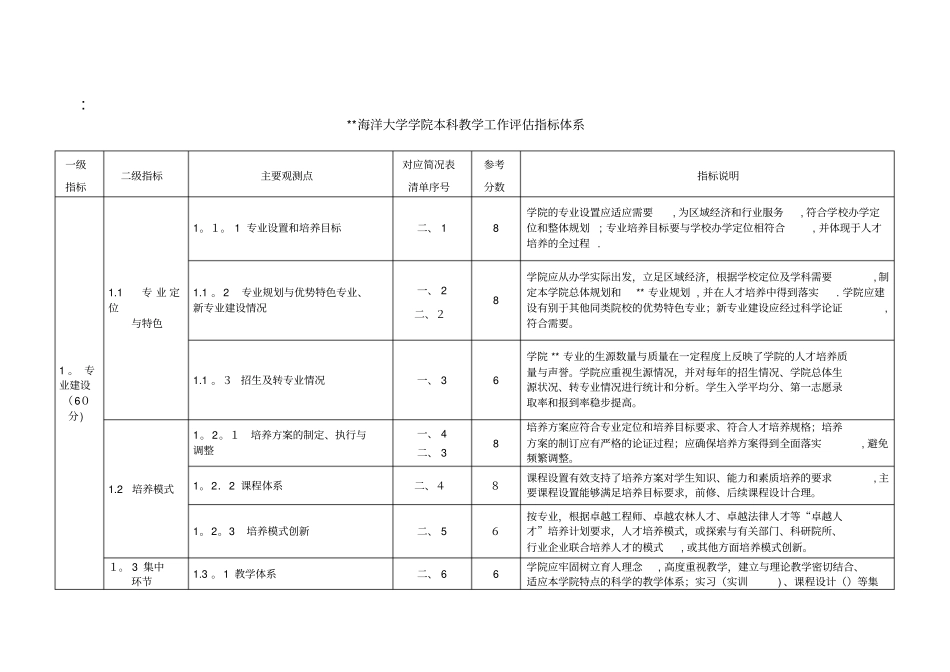 海洋大学学院本科教学工作_第1页