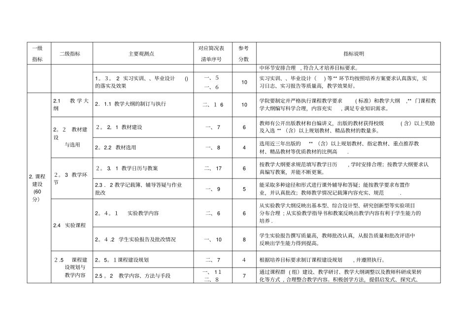 海洋大学学院本科教学工作_第2页