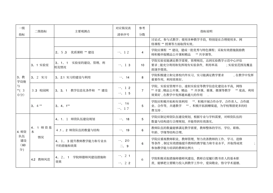 海洋大学学院本科教学工作_第3页