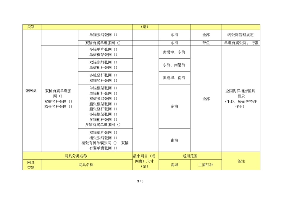 海洋捕捞网具最小网目尺寸相关标准_第3页