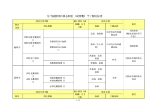 海洋捕捞网具最小网目尺寸相关标准