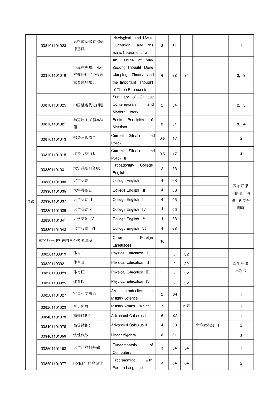 海洋管理体系专业教学计划_第2页
