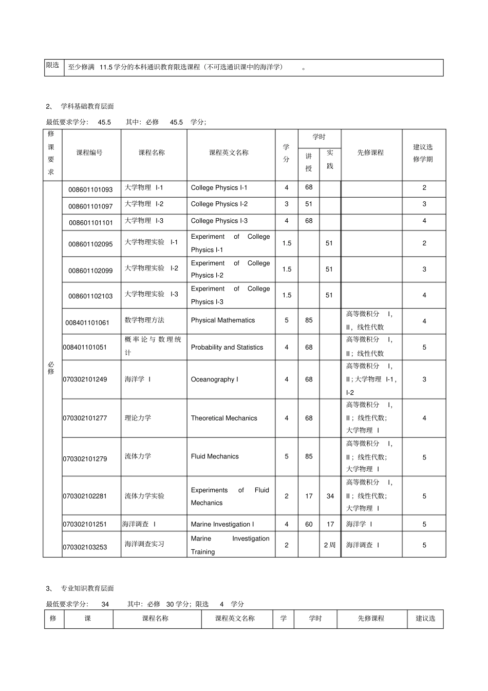 海洋管理体系专业教学计划_第3页