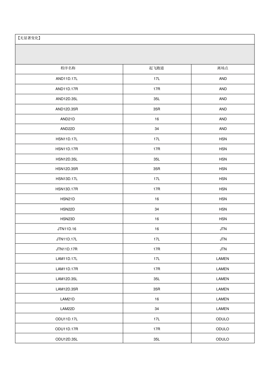 海浦东机场ZSPDZS至肯尼迪国际机场KJFKKJ飞行资料_第2页