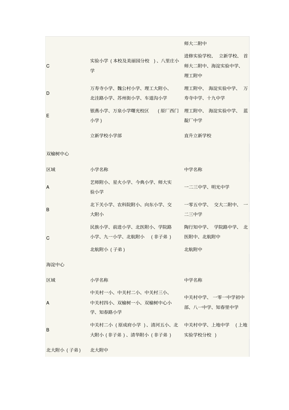 海淀区派位划片表_第2页