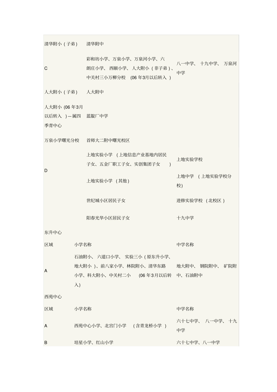 海淀区派位划片表_第3页