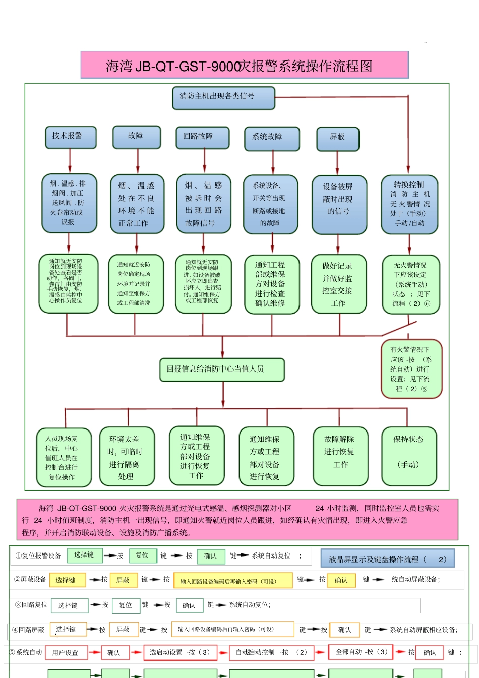 海湾9000操作流程图_第1页