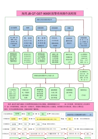 海湾9000操作流程图