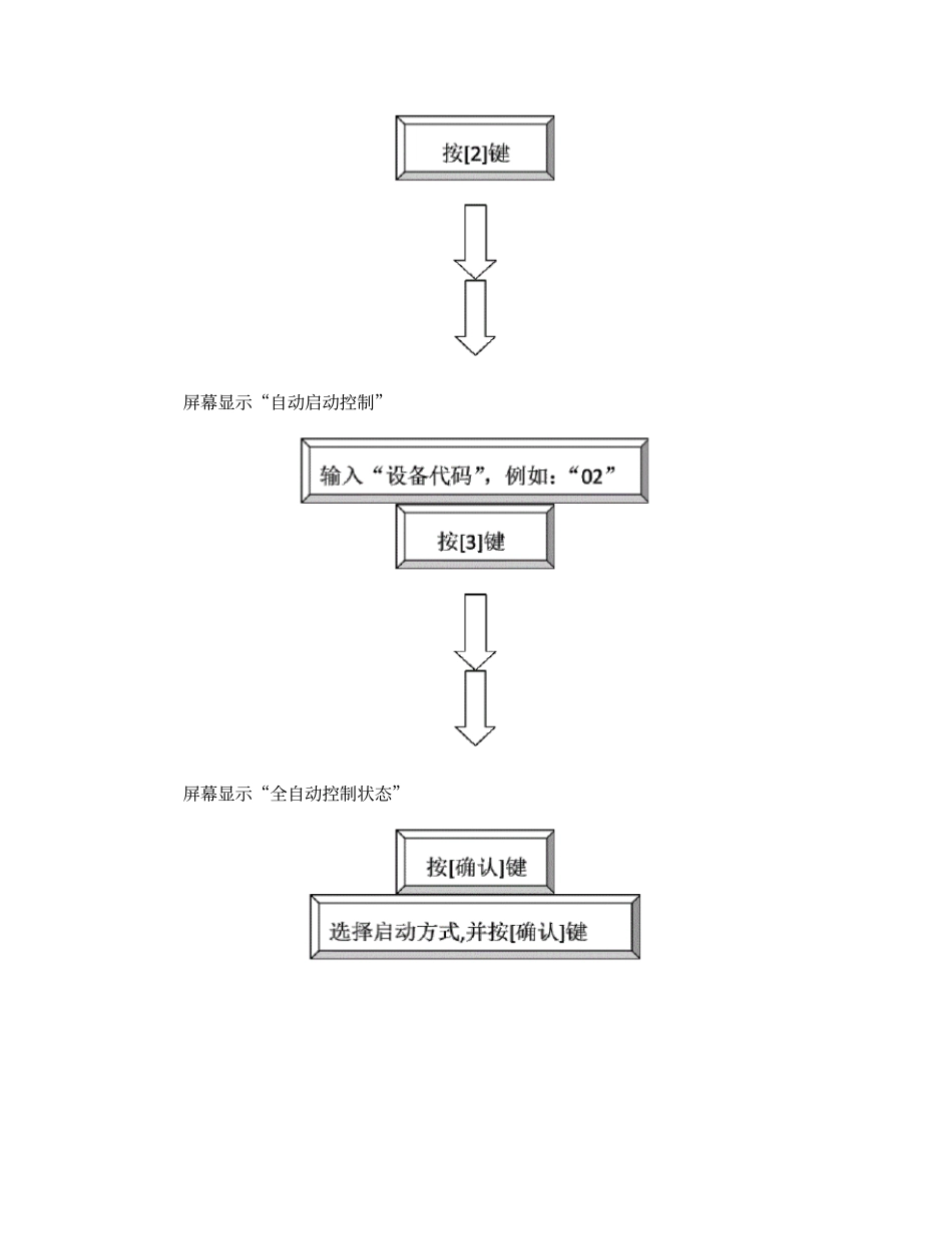 海湾GST200消防主机简易操作说明_第2页