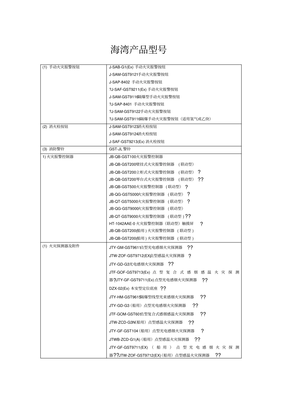 海湾消防产品型大全_第1页