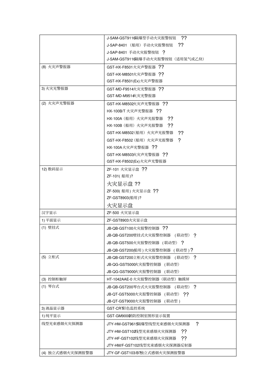 海湾消防产品型大全_第3页