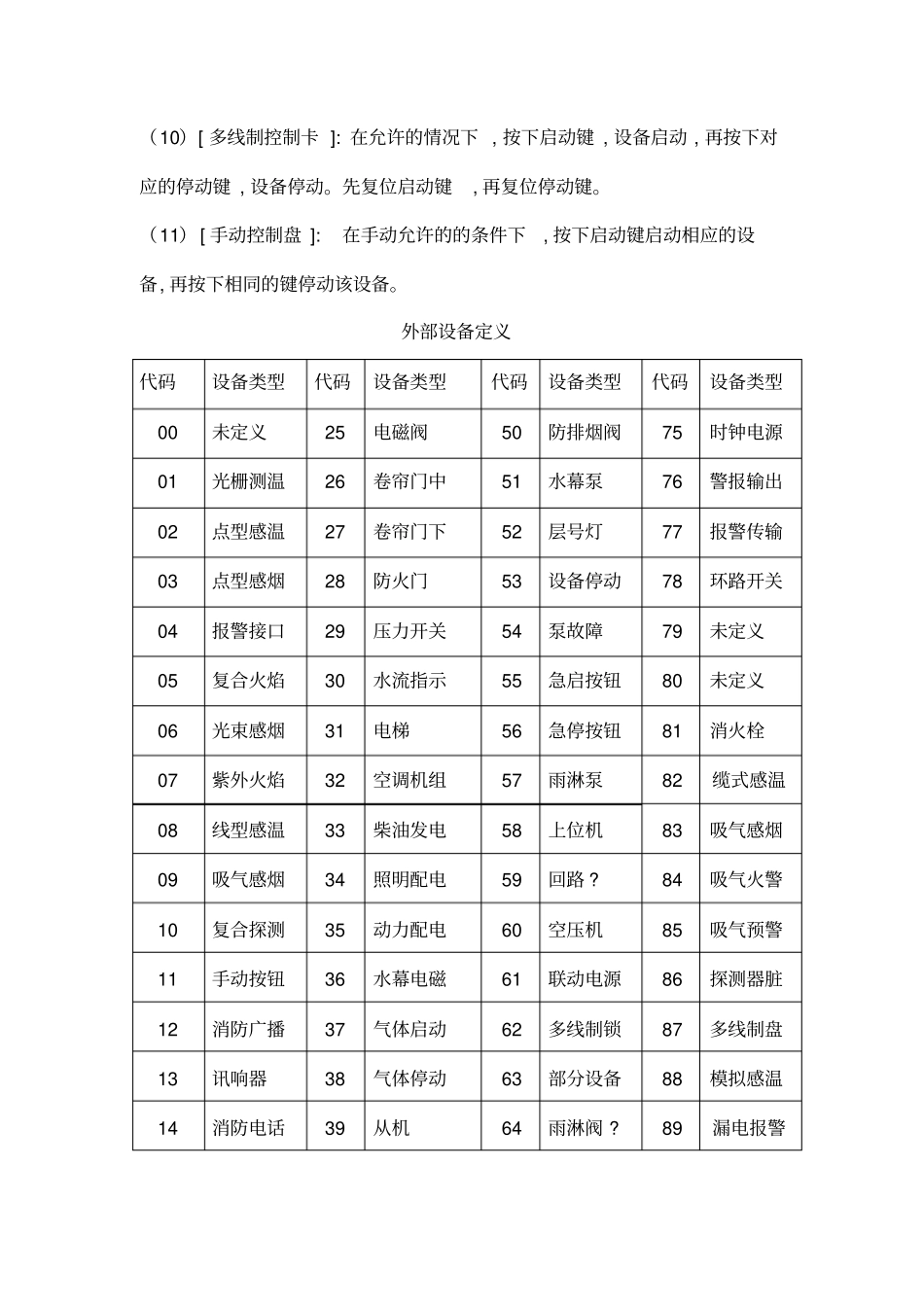 海湾消防设备代码_第2页