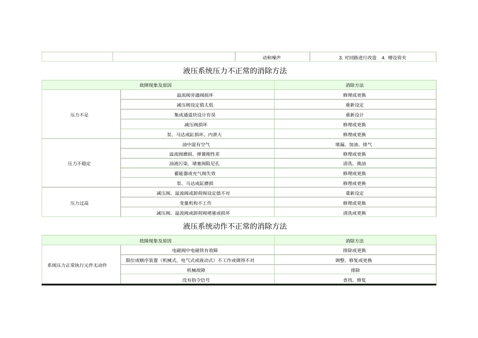 海瑞克盾构机液压系统常见故障的诊断与消除方法_第2页
