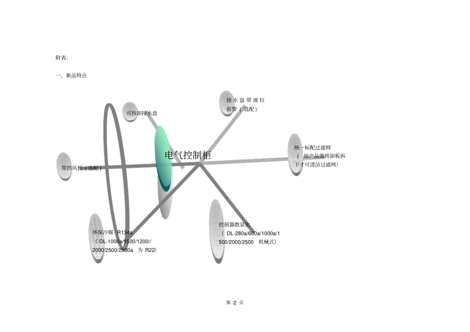 海立特空调开孔新旧对比表重点讲义资料_第2页