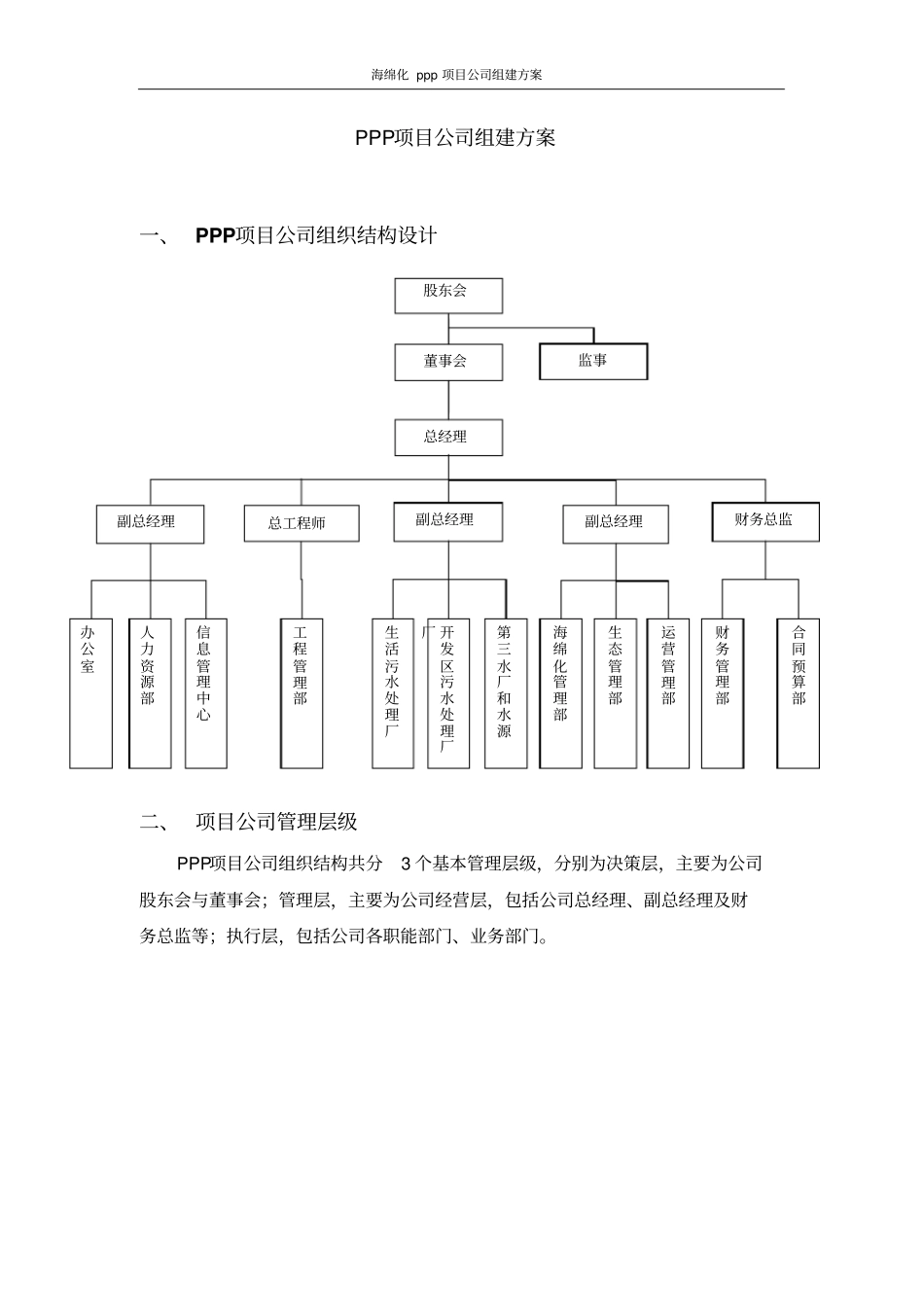 海绵化ppp项目公司组建方案_第1页