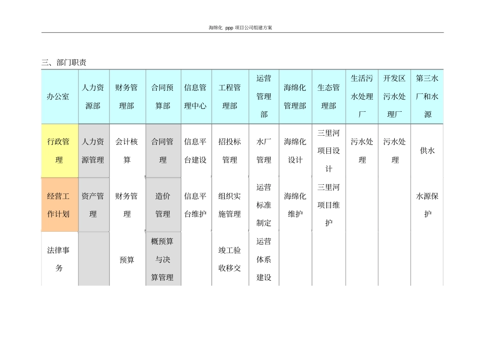 海绵化ppp项目公司组建方案_第2页