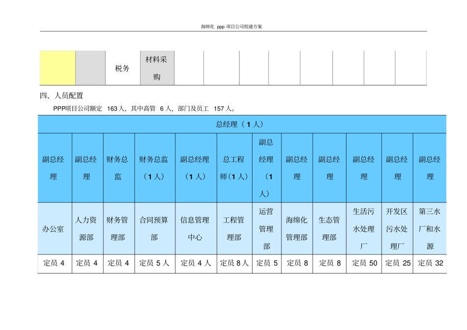 海绵化ppp项目公司组建方案_第3页