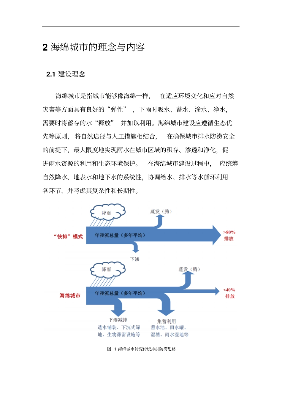 海绵城建设总体概况汇报总结_第2页