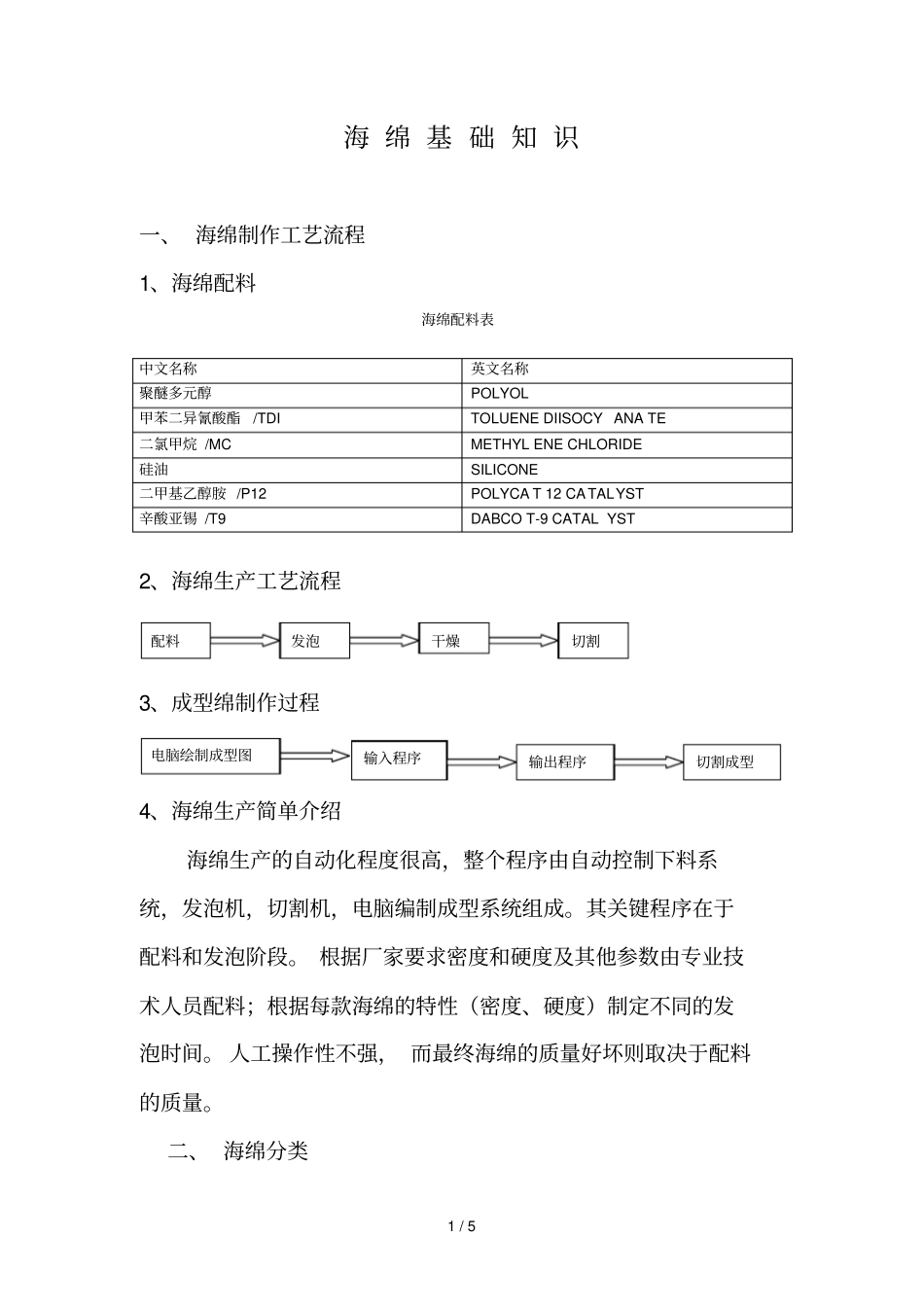 海绵基础知识重点_第1页