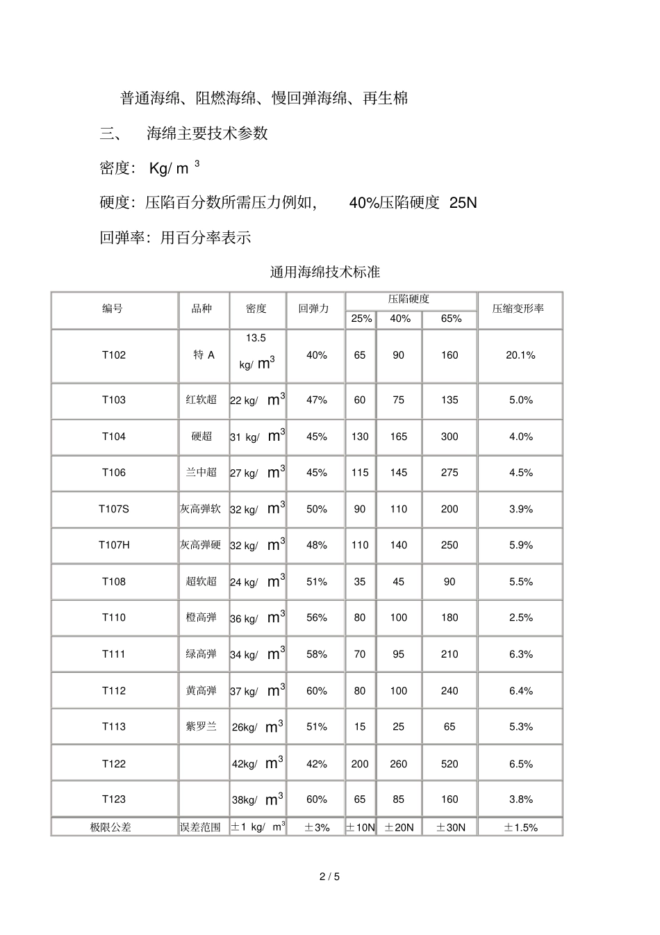 海绵基础知识重点_第2页