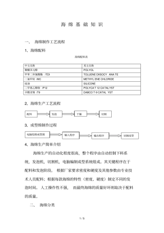 海绵基础知识重点