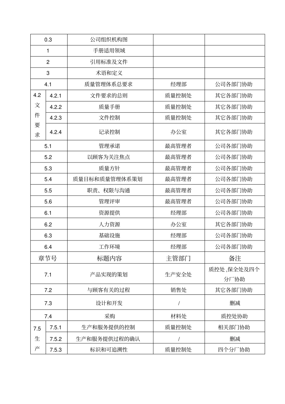 海螺水泥企业质量手册_第3页